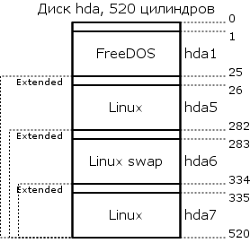 FreeDOS-Linux.dia.png