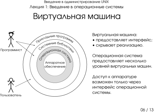 Презентация 1-06: виртуальная машина