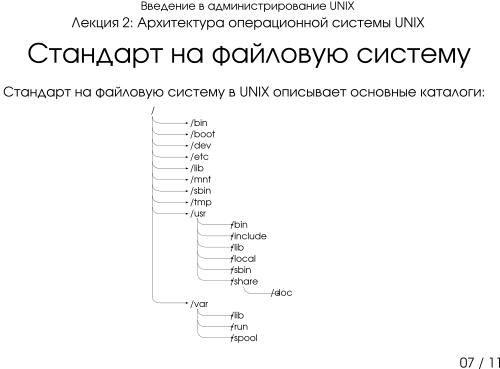 Презентация 2-07: стандарт на файловую систему