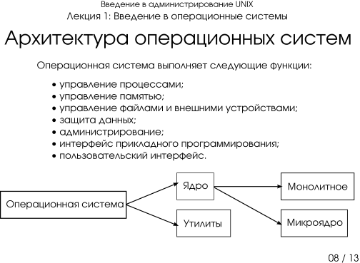 Презентация 1-08: архитектура операционной системы